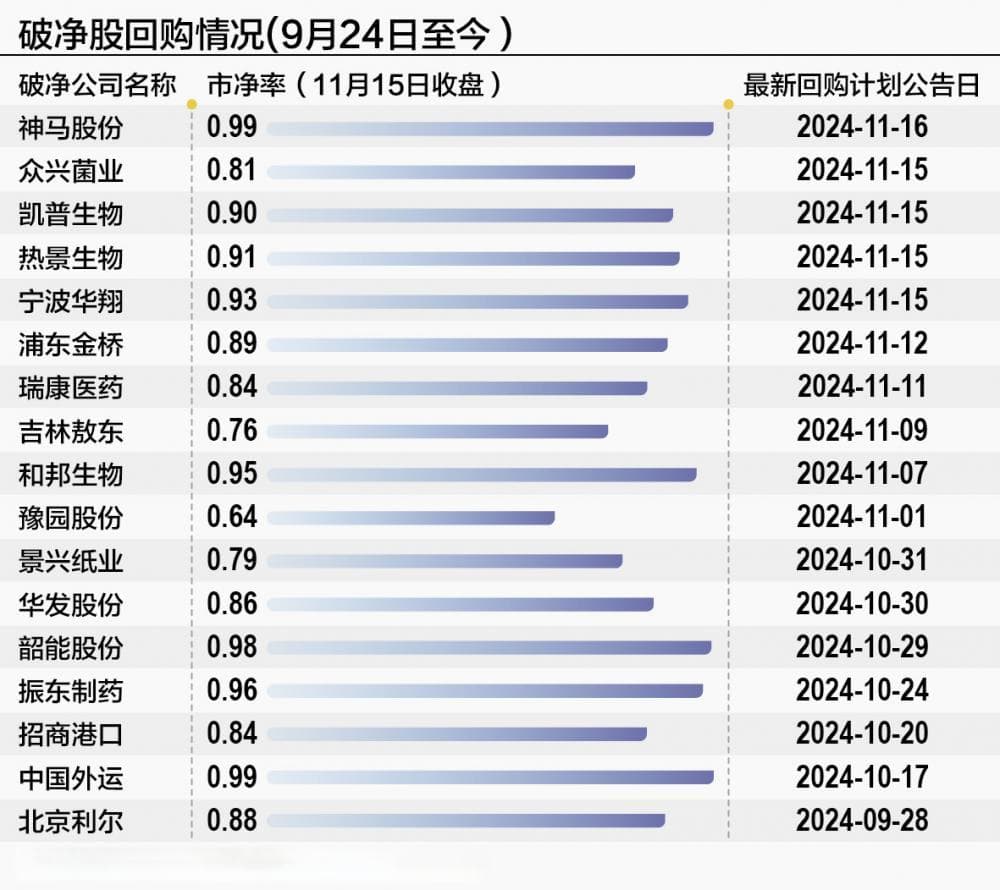 市值管理新规下，破净公司何以响应冷淡