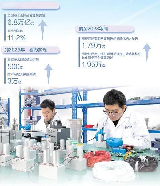 牵线又搭桥 对接更高效（科技视点·走进科技成果转化一线）