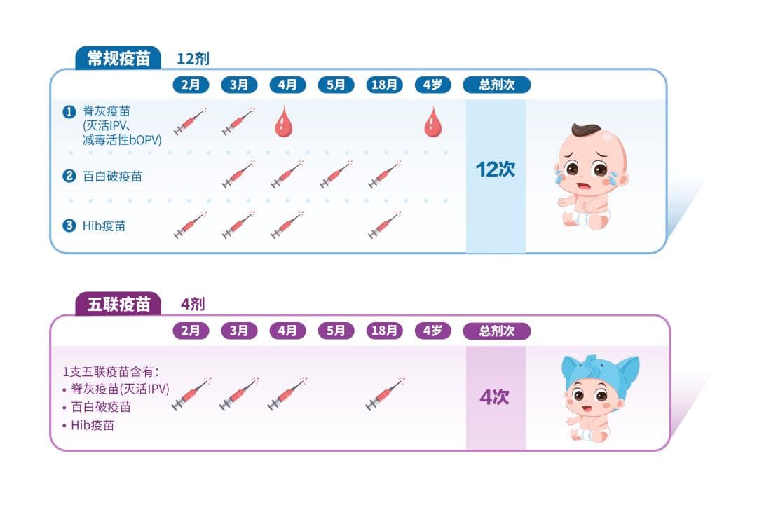 关于“五联疫苗”，你知道多少？