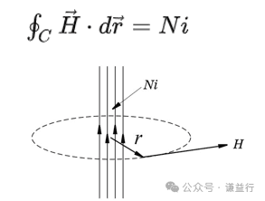 一文了解电机原理 (图文并茂)