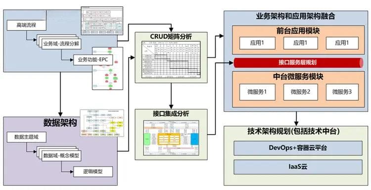 从数据驱动到AI驱动：IT架构的核心变化