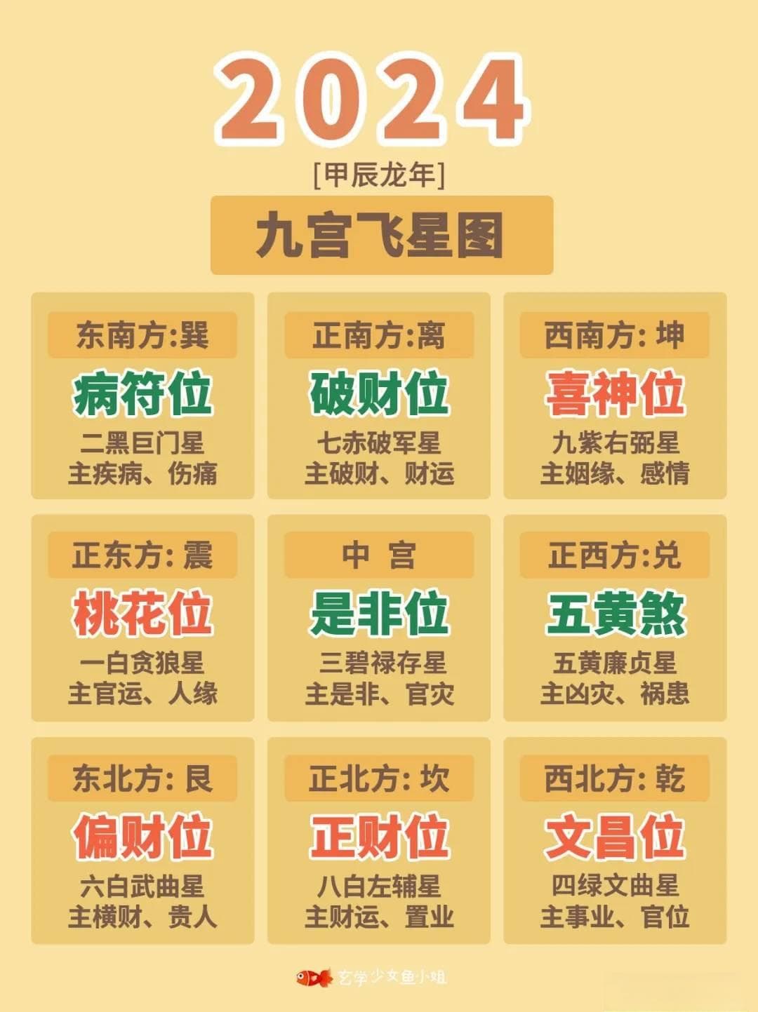 干货丨2024九宫飞星家居风水布局指南