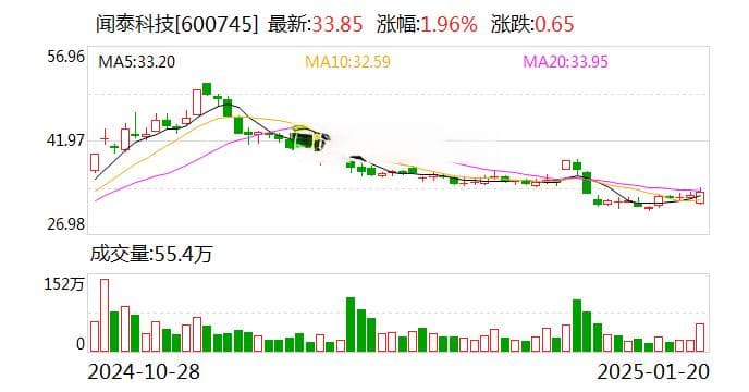 实体清单风暴下，闻泰科技计提减值，谁之错？