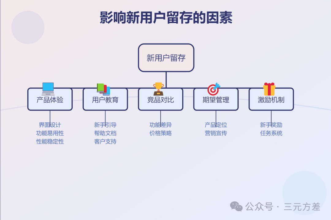 麦肯锡七步成诗法：从问题定义到解决方案的系统化思维