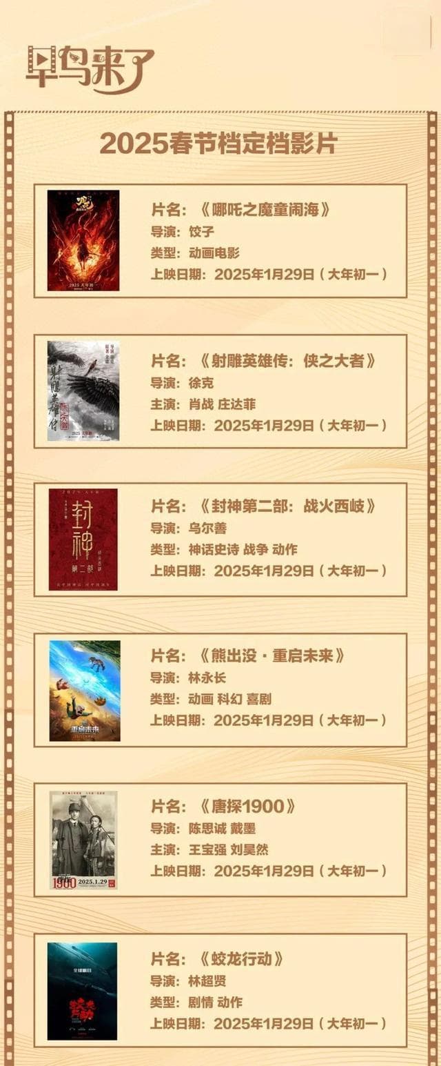 大IP齐聚！6部电影造就“史上最强春节档”