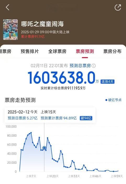 《哪吒2》出海：文化解释权与话语权的重新洗牌