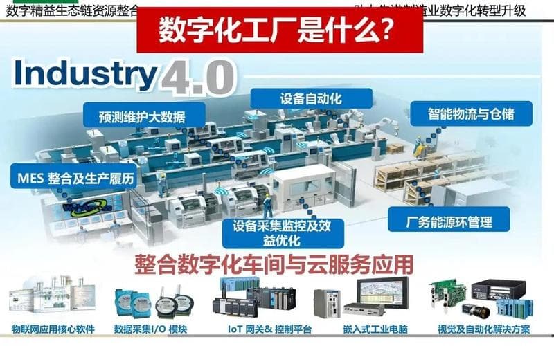 农机企业如何拥抱数字化转型