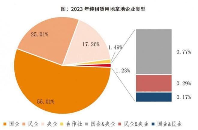 重磅发布《大资管时代下，中国保租房与市场化模式研究白皮书》