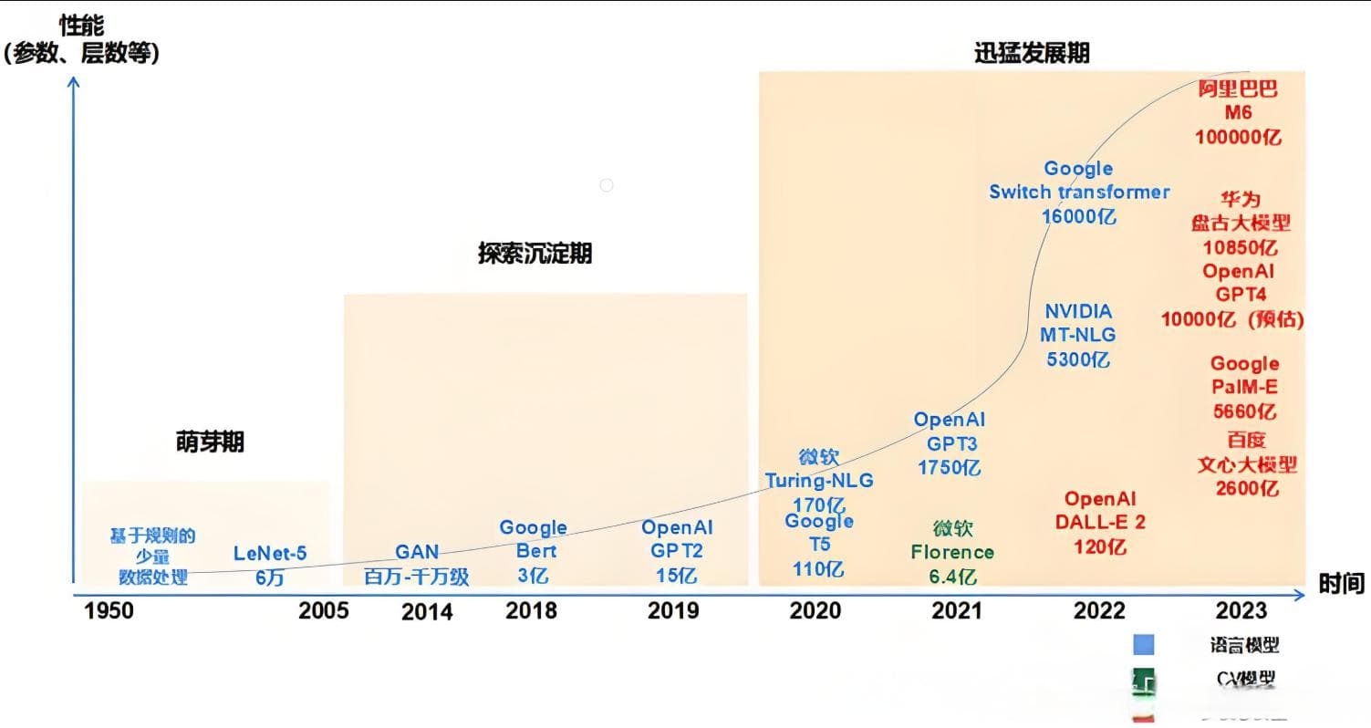 什么是大模型？一文彻底搞懂大模型定义、特点、应用场景以及行业前景