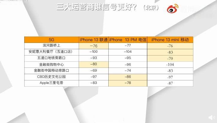 揭秘运营商信号差异：移动农村最强，电信网速最快