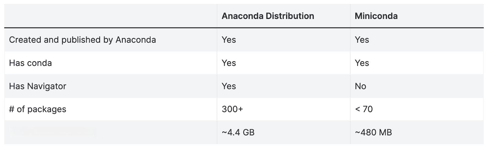 Conda + JuiceFS ：增强 AI 开发环境共享能力