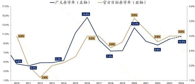 什么是财政赤字？如何影响市场预期？