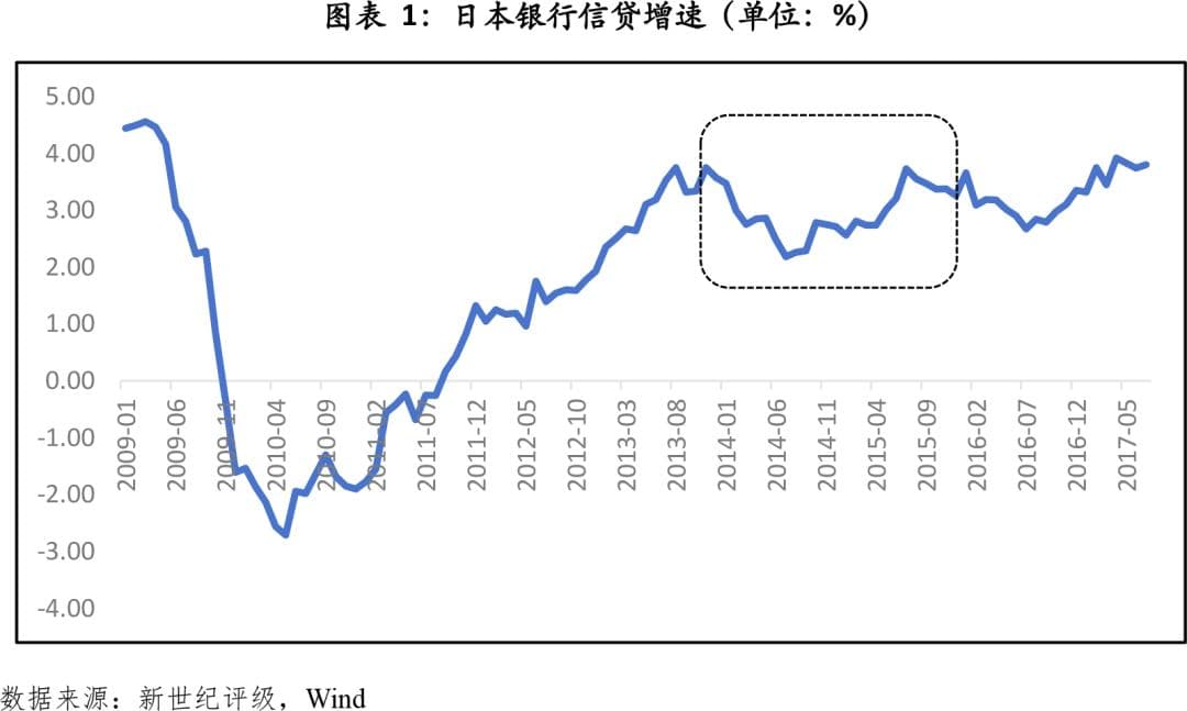 日本货币政策正常化对全球经济的影响分析