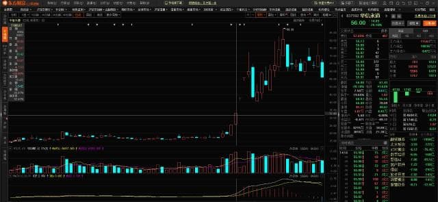 六种止盈策略，你选择哪一种？