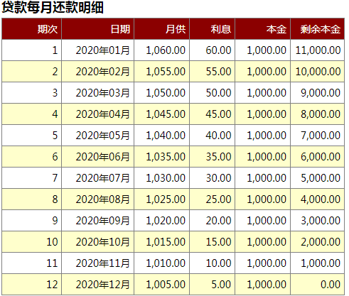 等额本金还款计算公式详解