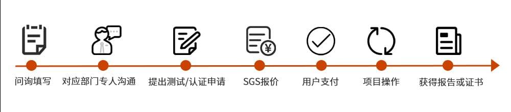 IEC62443工业自动化和控制系统（IACS）网络安全认证