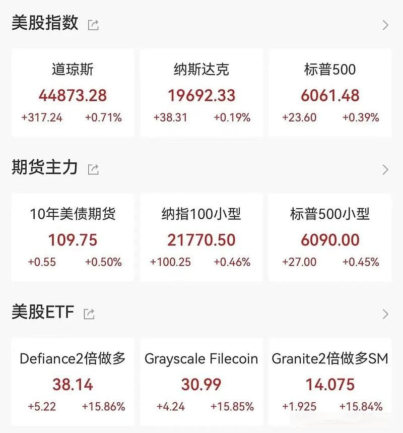三大避险资产上扬！