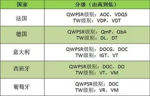 82年的拉菲为何至今举世闻名?这篇红酒年份知识,带你解开谜底