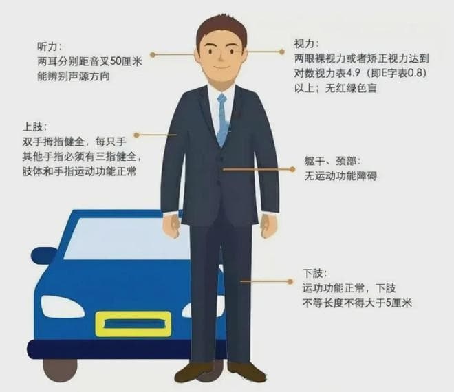 【车驾管小课堂】‖ 关于驾驶人体检那些事儿