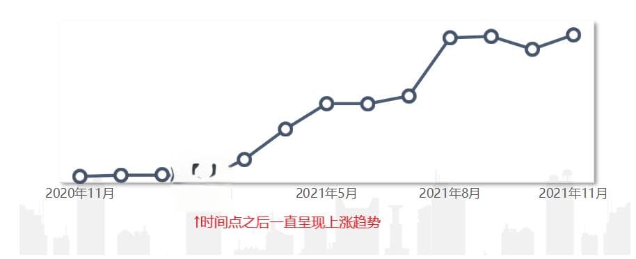 指标波动多大才算是异常