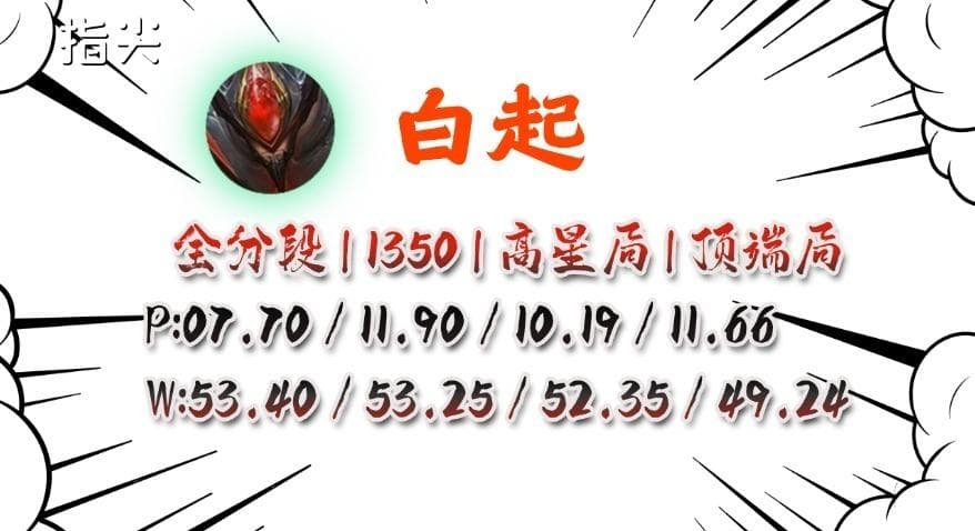 S38赛季各位置英雄推荐：轻松通关王者段