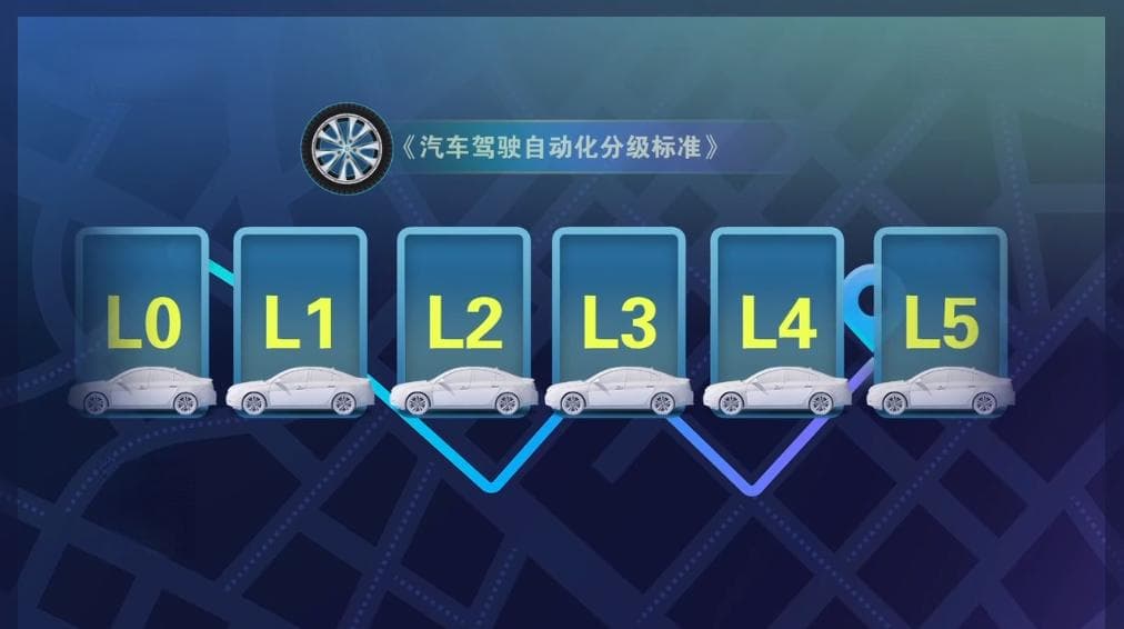 智能驾驶加速驶来：从辅助驾驶到自动驾驶的飞跃