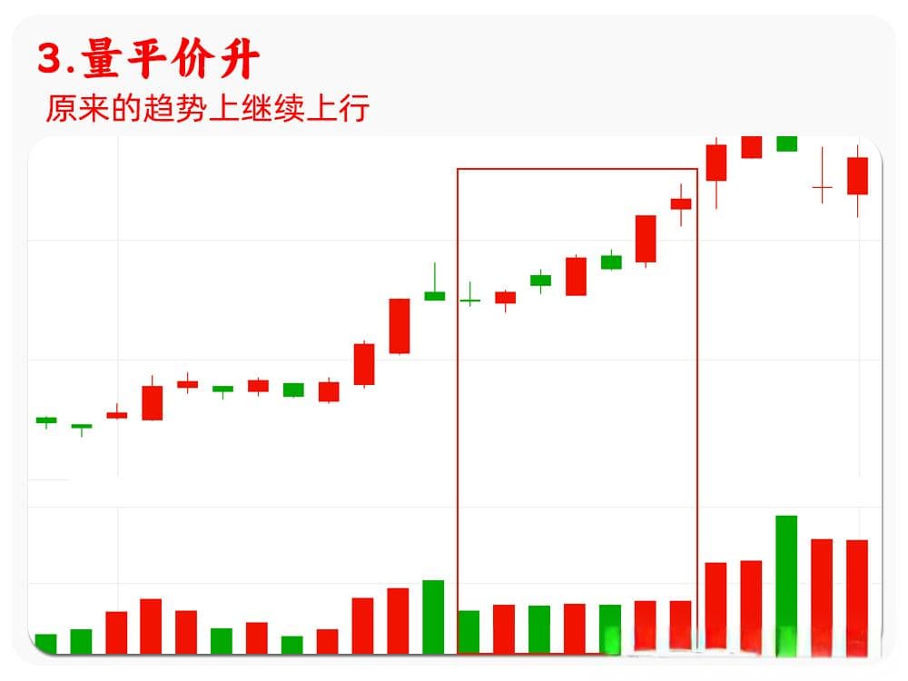 解析成交量和股价的核心知识【建议收藏】