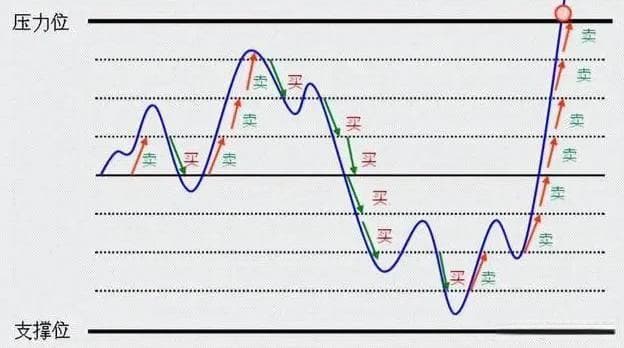 长线持股稳操胜券：仓位管理的艺术