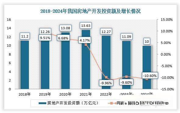 我国装修建材行业分析：新、二手房及补贴政策共同刺激 市场需求有望回升