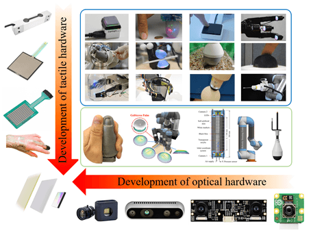 IEEE JSTSP综述：从信号处理领域分析视触觉传感器的研究