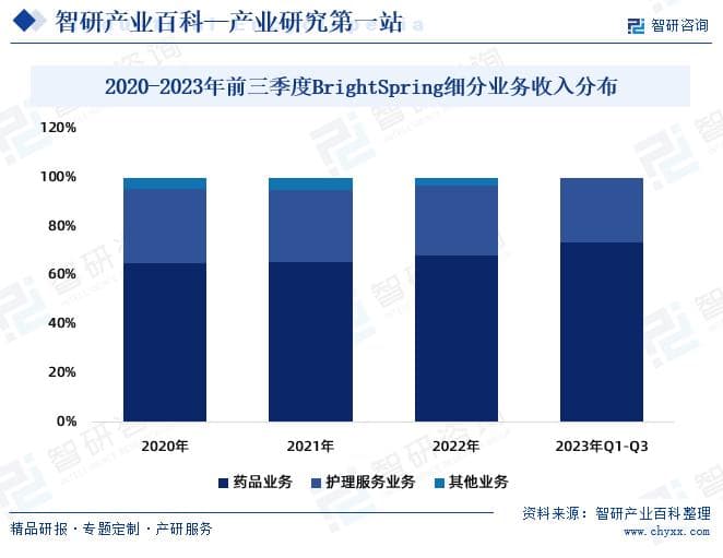 社会看护与帮助服务行业深度分析