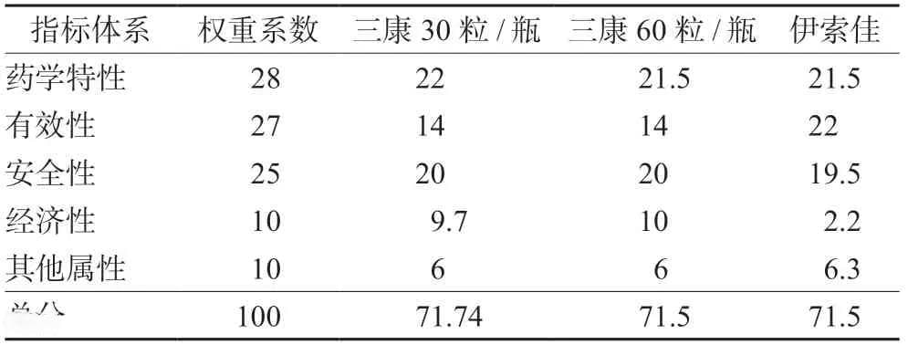 氨基葡萄糖的药品临床快速综合评价