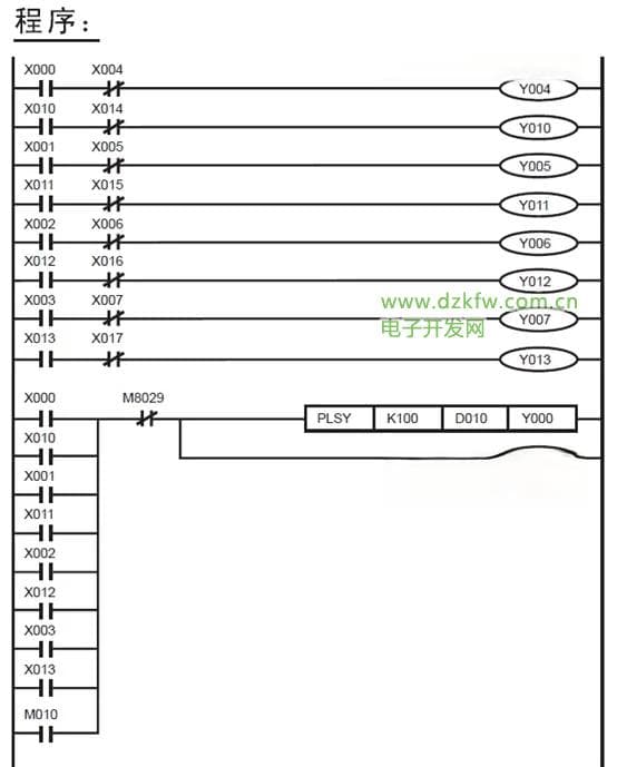 史上最金典的三菱PLC编程10个案例