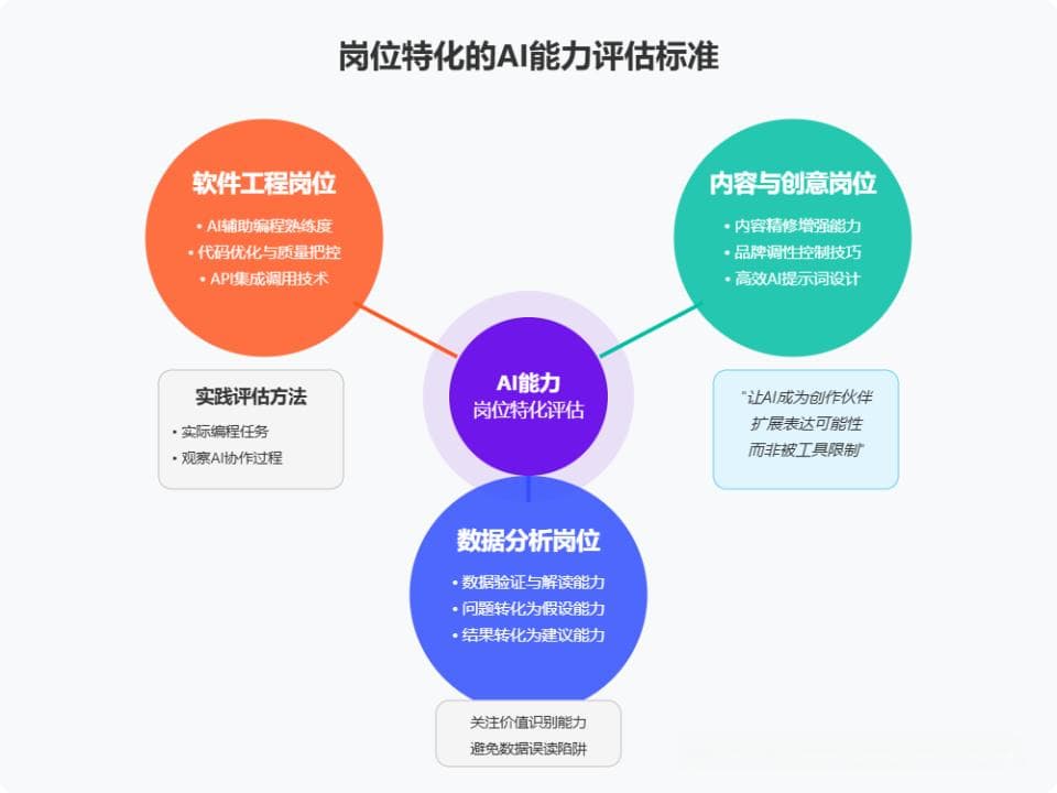 准备跳槽找AI相关工作？建议先把这份清单倒背如流
