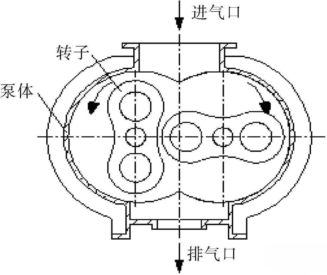 4种真空泵工作原理及选型方案探讨
