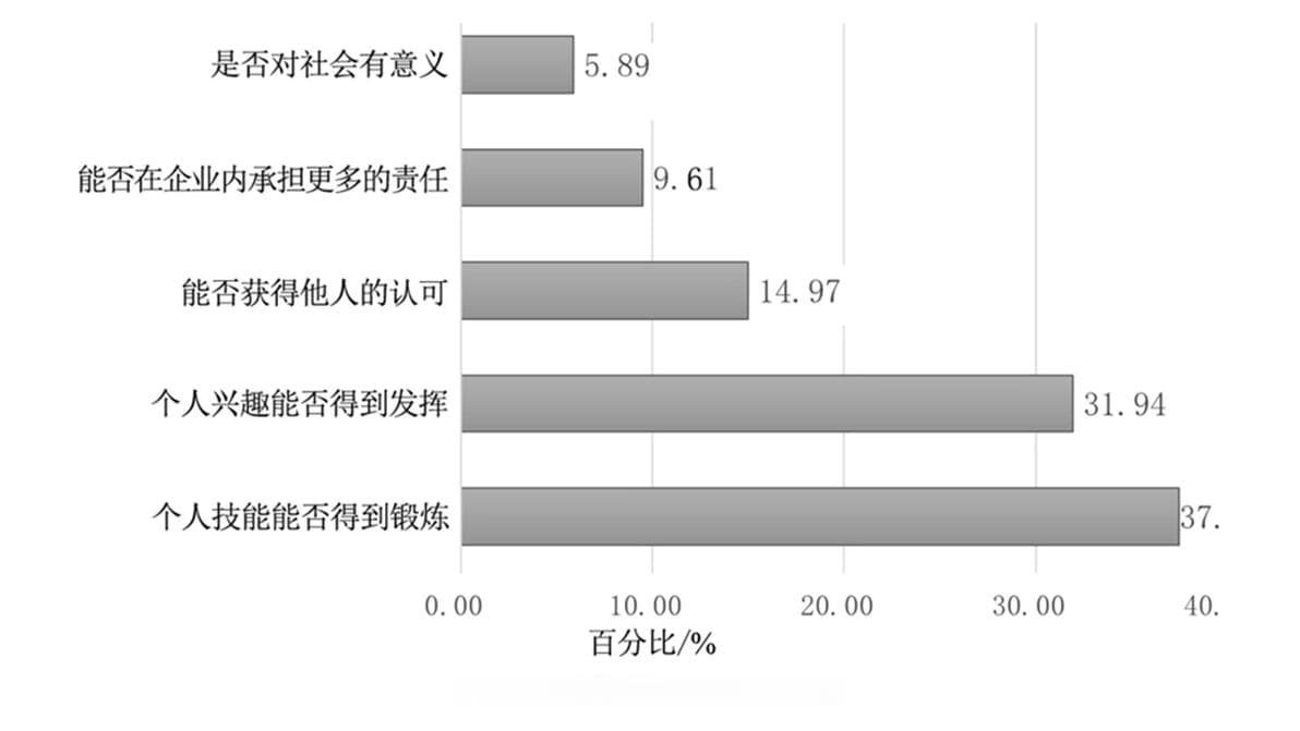 企业吸引人才的三大策略