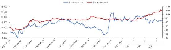 2025年公募REITs投资正当时