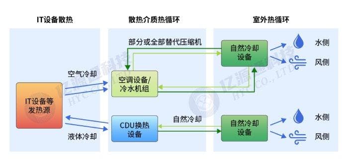 液冷技术：迎接AIGC时代数据中心的散热挑战