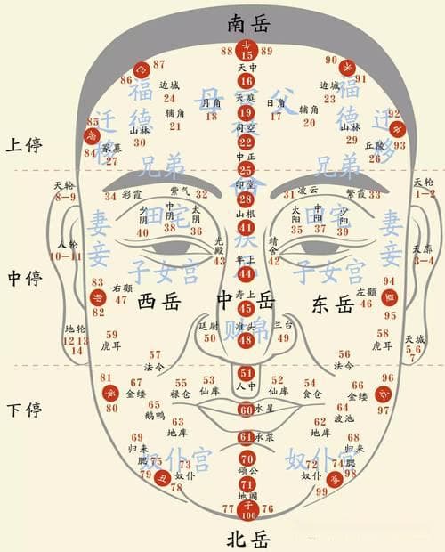 最近面相为啥变了？面相突然改变说明什么