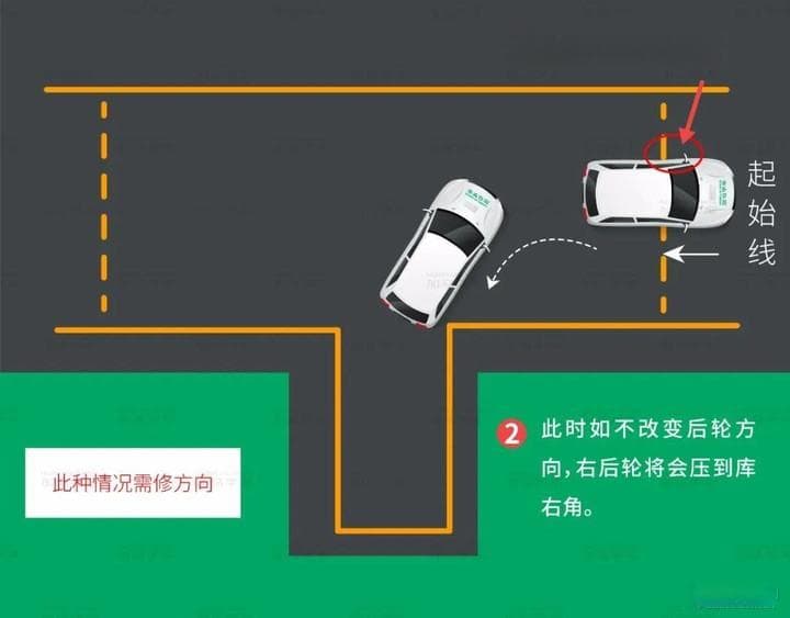 倒车入库看哪四点最准 有图解一下