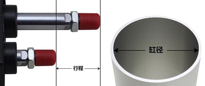 气缸型号和规格尺寸选型的几个重要参数
