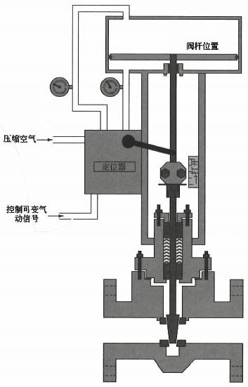 从串级控制应用案例中总结串级控制应用经验