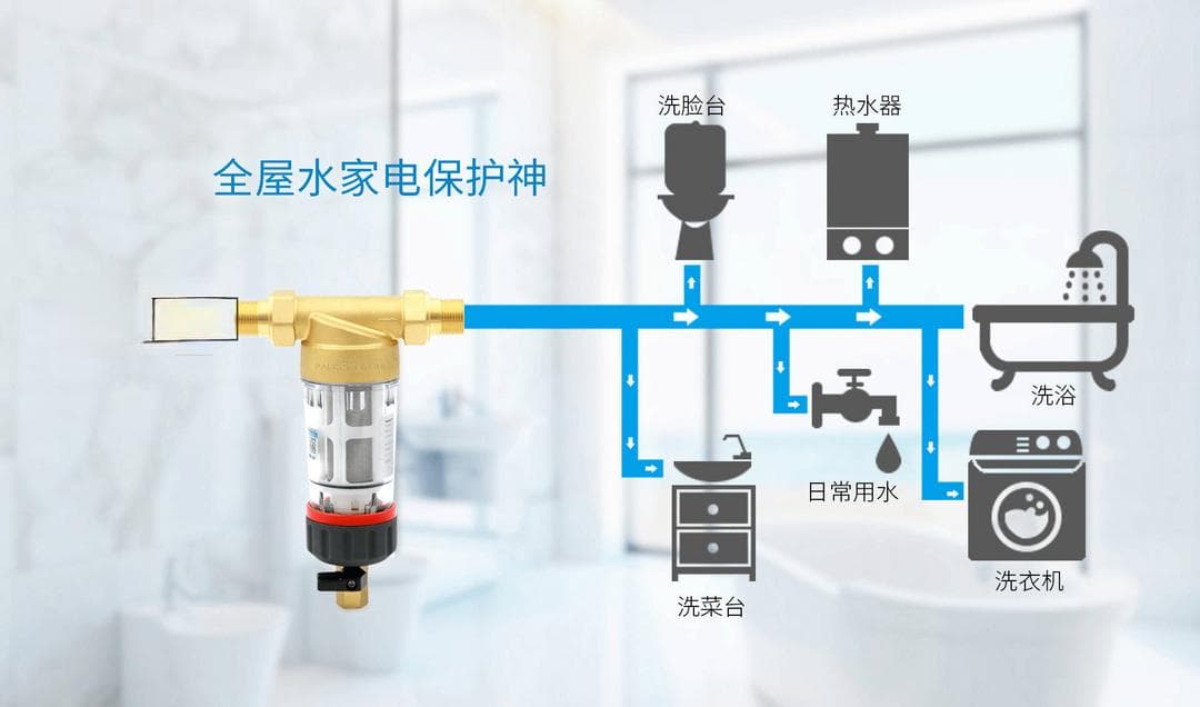 前置过滤、大蓝瓶、软水机是智商税？家庭用水设备避坑指南