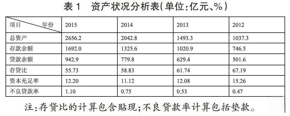 经济下行期郑州银行信贷风险管理现状、问题及对策研究