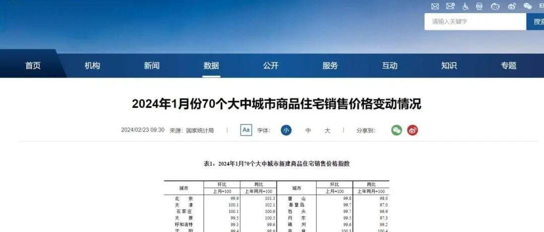 最新！70城房价公布，福建的情况是……