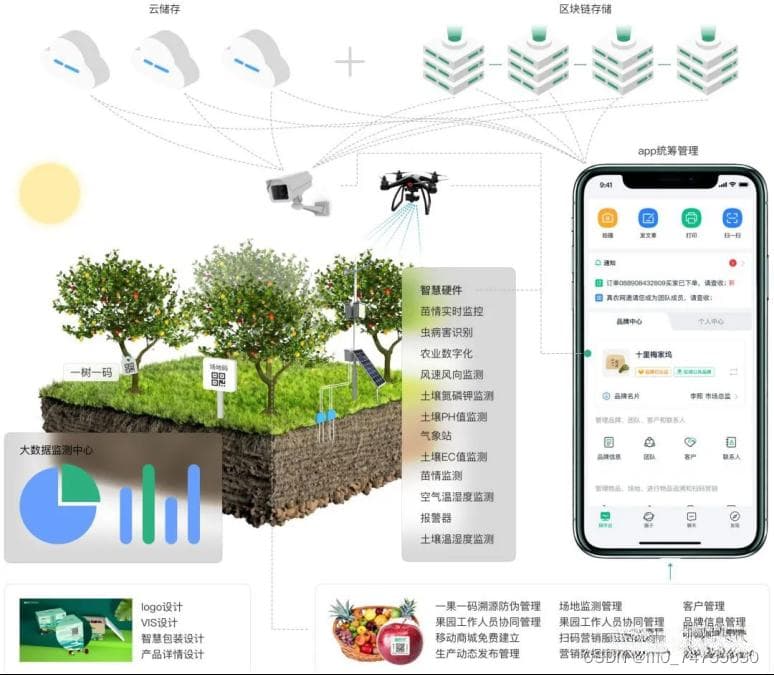 “智慧果园服务平台“需求分析文档