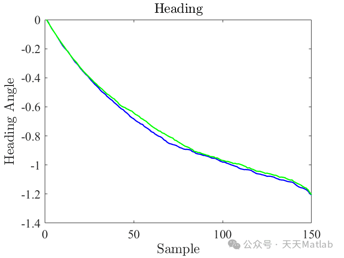 【滤波跟踪】基于卡尔曼滤波EKF、粒子滤波器实现目标跟踪附matlab 代码