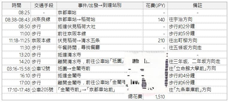 京都一日游攻略：清水寺、金阁寺与伏见稻荷大社行程规划