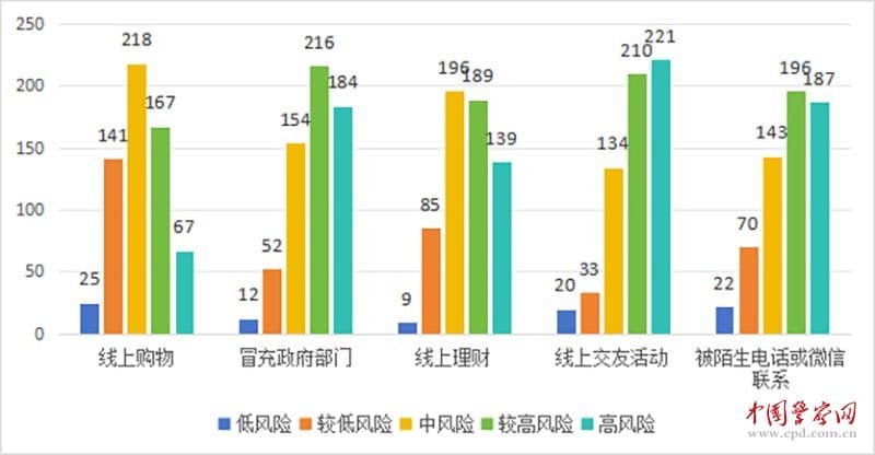 “开学季”校园网络诈骗风险预警研究报告