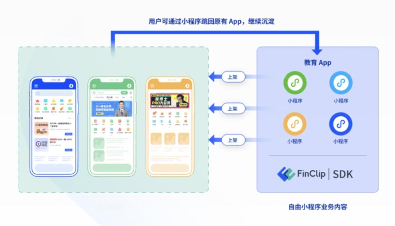 如何为CentOS虚拟机扩展存储空间？
